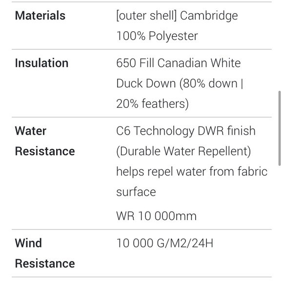 Quartz Co. Laurentia Coyote Fur Down Parka in navy - Picture 5 of 5